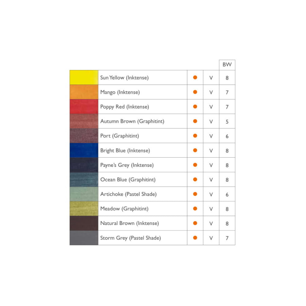 Zestaw farb akwarelowych Line & Wash Paint Pan Set - Derwent - 12 kolorów