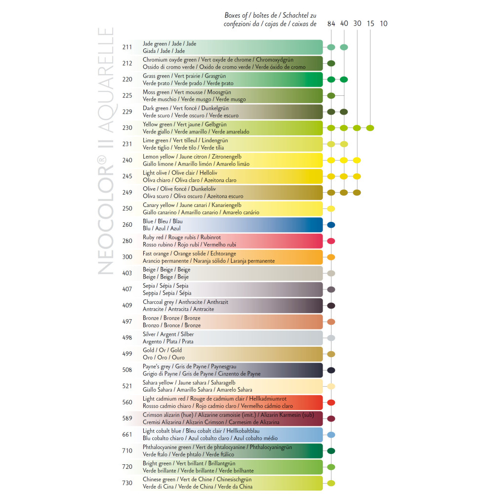 Neocolor II water-soluble wax pencil - Caran d'Ache - 039, Olive Brown