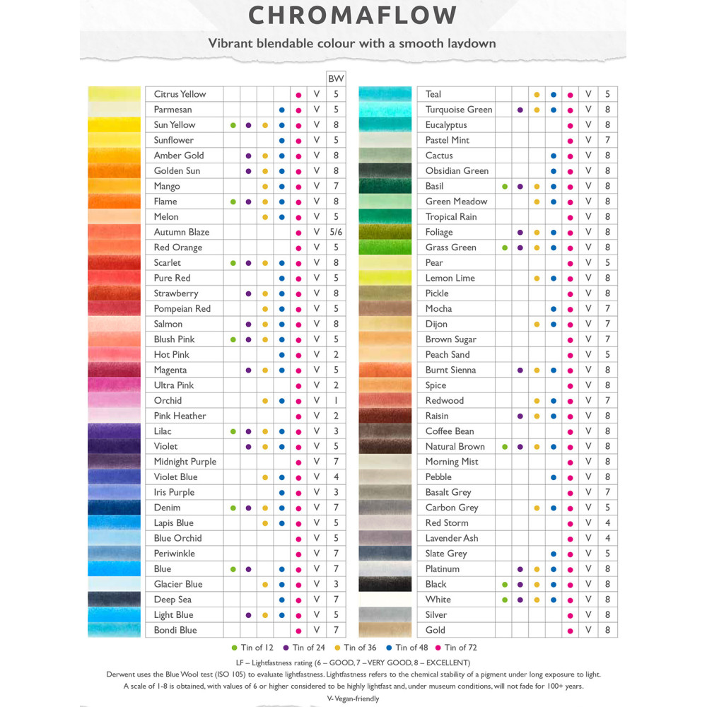 Chromaflow colored pencil - Derwent - 2500, Silver