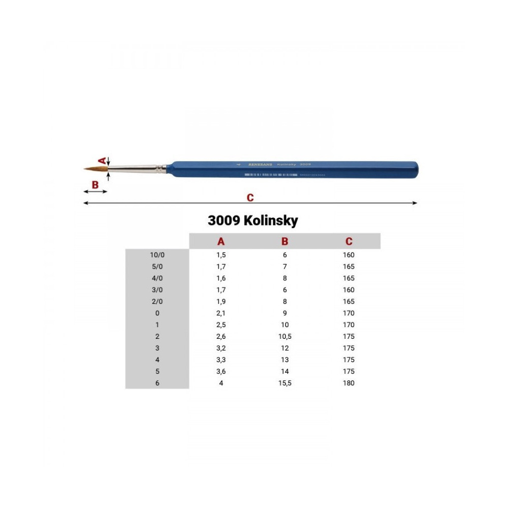 Pędzel okrągły, naturalny, seria 3009 Kolinsky - Renesans - nr 3/0