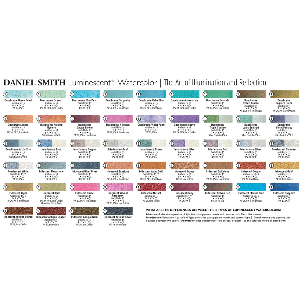 Extra Fine Luminescent Watercolor paint - Daniel Smith - Iridescent Jade, 15 ml